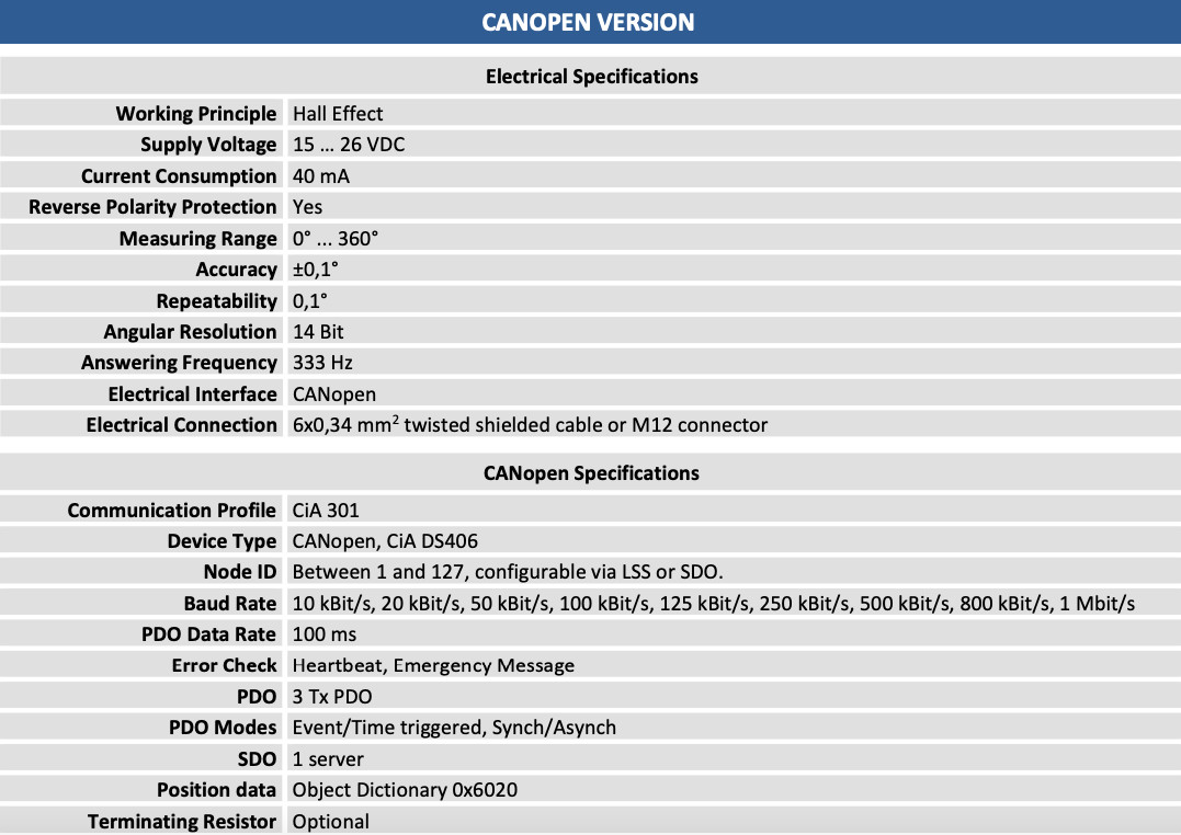 wersja-canopen-sas